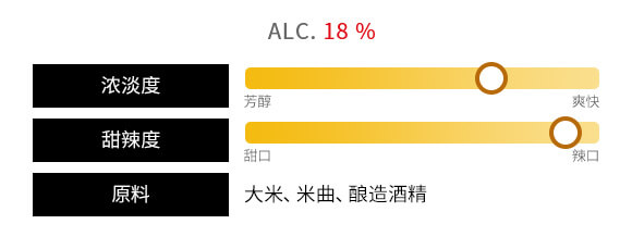 蓝色图表
