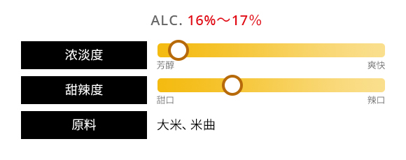 金色図表