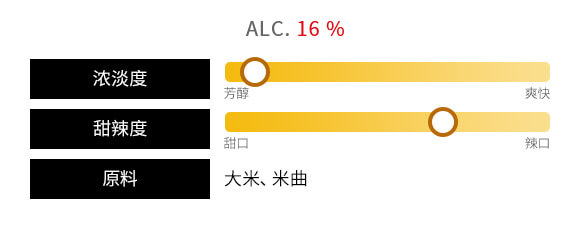 红色图表