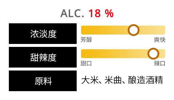 蓝色图表