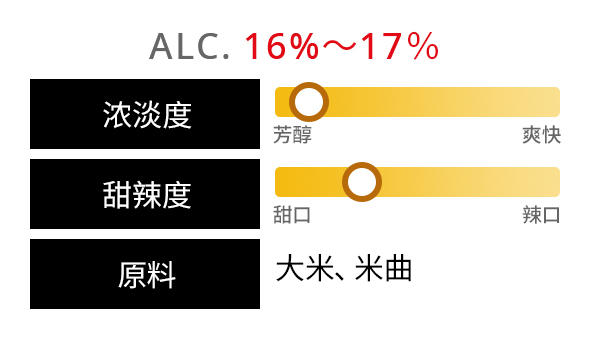 金色図表