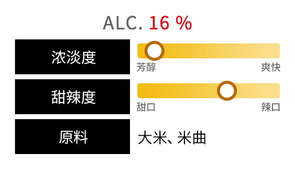 红色图表
